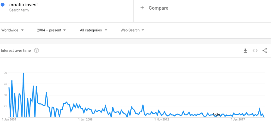 trends-invest-croatia.PNG