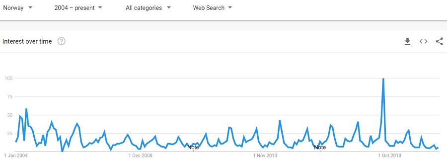 trends-norway.JPG