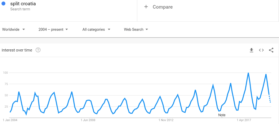 trends-split-global.PNG