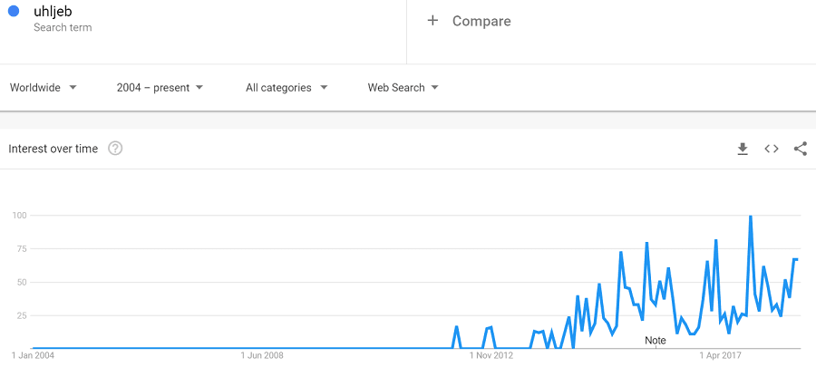 trends-uhljeb-global-2004.PNG