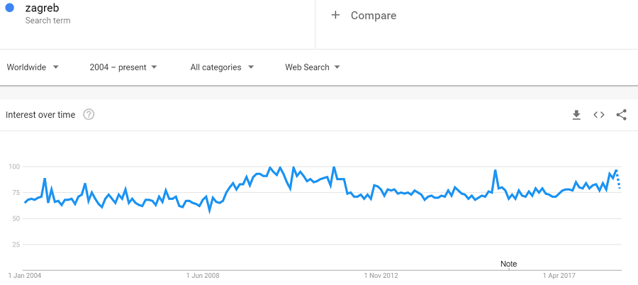 trends-zagreb-global-2004.PNG