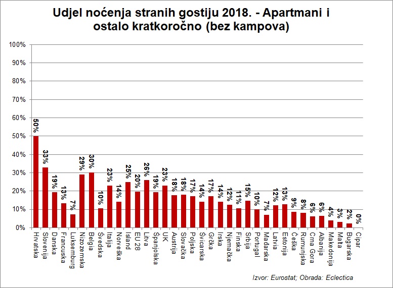 udjel-nocenja-2018-apartmani-i-slic48dno.jpg