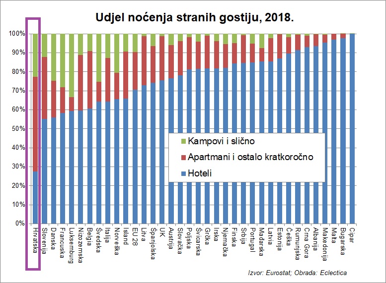 udjel-nocenja-2018.jpg