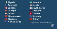 EU Creates List of 15 Recommended Safe Third Countries