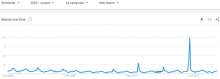 Google Trends: Search Interest in Croatia Since 2004 - Interesting!