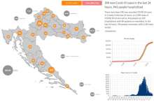 Croatia's Coronavirus Update: 198 New Cases, 19 Deaths, 332 Recoveries