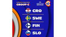 Croatia Basketball 2023 FIBA World Cup Qualifier Group Announced