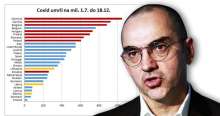 Nenad Bakic Analysis