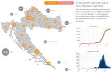 Croatia Reports 91 New COVID-19 Cases, 11 Fatalities
