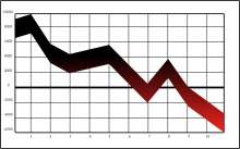 Zagreb Stock Exchange Indices Slip Into Red