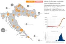 Croatia Reports 68 New Coronavirus Infections, 21 Deaths