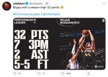 Croats in NBA: Bogdanovic Scores Season-High 32 Points in Jazz Victory