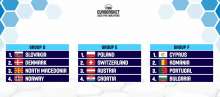 EuroBasket 2025 Pre-Qualifiers: Tough Draw for Croatia