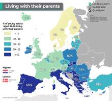 Croatia, the European Country with Most Young Adults Living With Their Parents